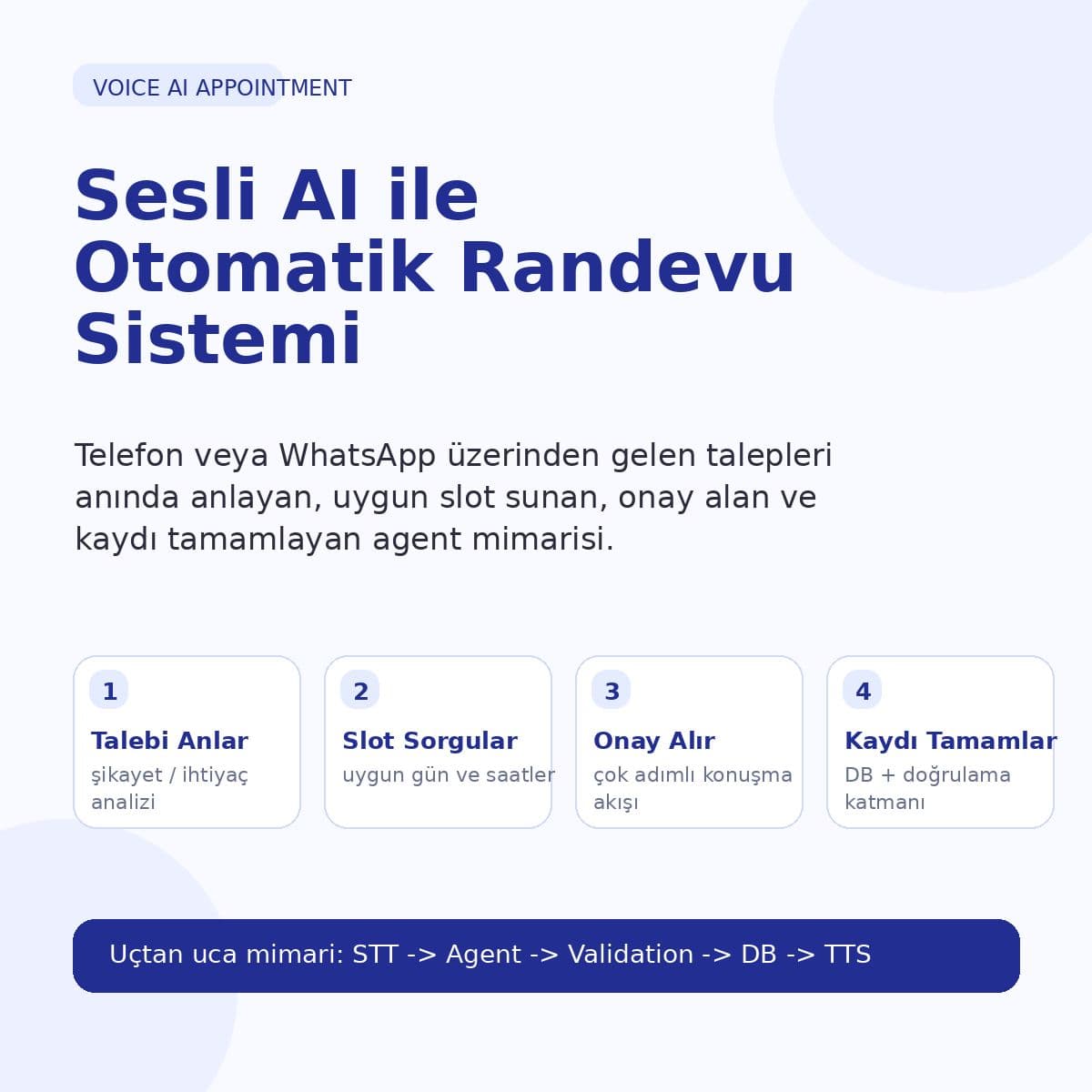Voice Appointment Assistant — Conversational AI for Dental Clinics